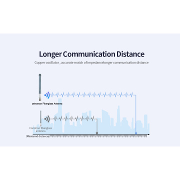 Gateway 8 dbi Antenne Lora 868MHz