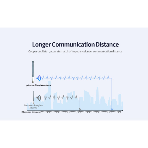 Antena 8dbi Gateway Lora 868MHz