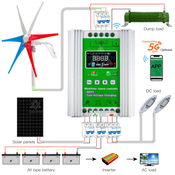 1000W Solar Wind Hybrid Charge Controller MPPT 12v 24v 48v with RS485