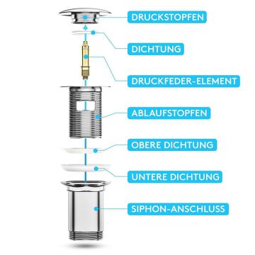 Resíduos de drenagem da bacia do clicker de latão cromado novo em folha