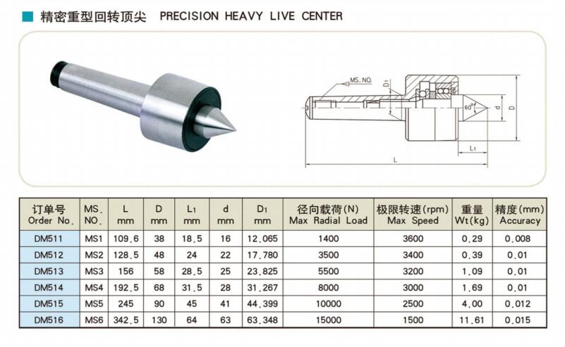 heavy live center