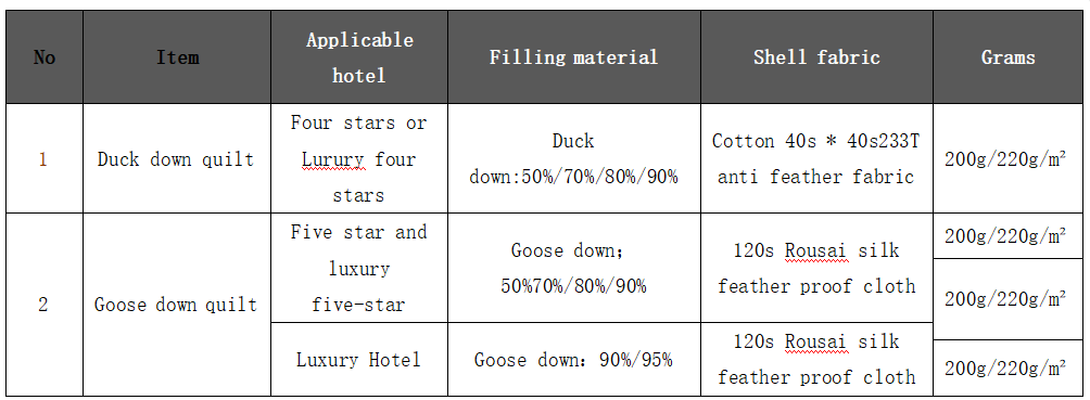 Luxury Hotel White Silent Down Comforter