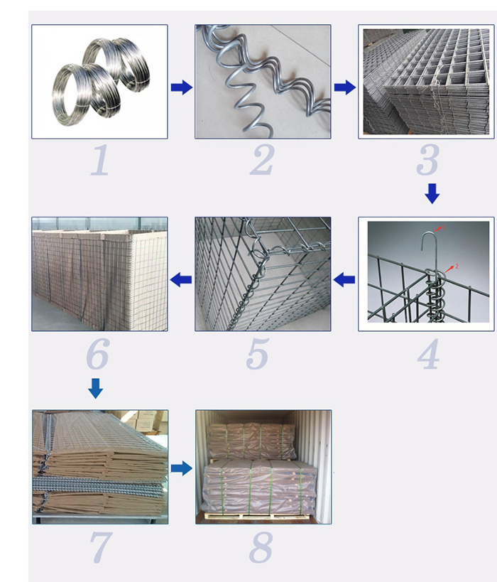 Hesco Barrier