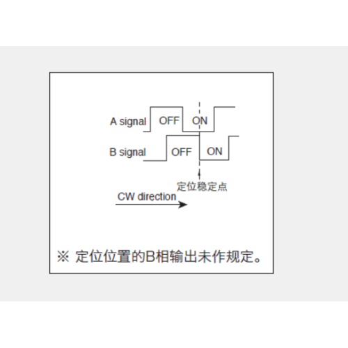 Ec10e series Incremental encoder