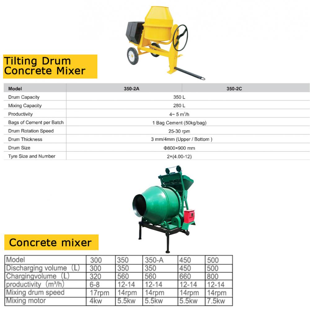 Concrete Pole Concrete Mixer Machine