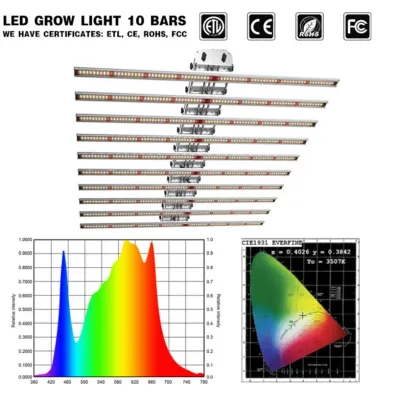 Samsung LM301b Grow Lights for Agricultural Project