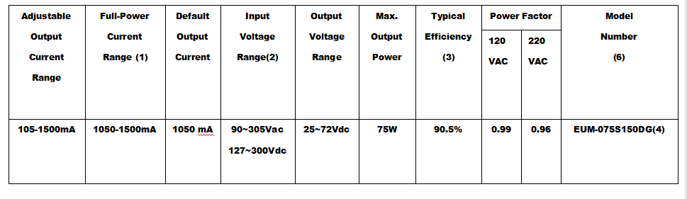 Eum 075s150dg 3