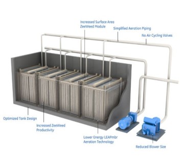 Sewage water treatment plant MBR for wastewater treatment