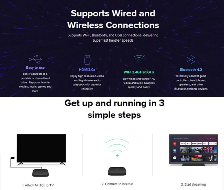 Xiaomi Smart TV Box Xiaomi Smart TV Box