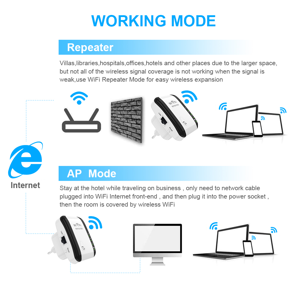 Repeater Wifi Regards Slope