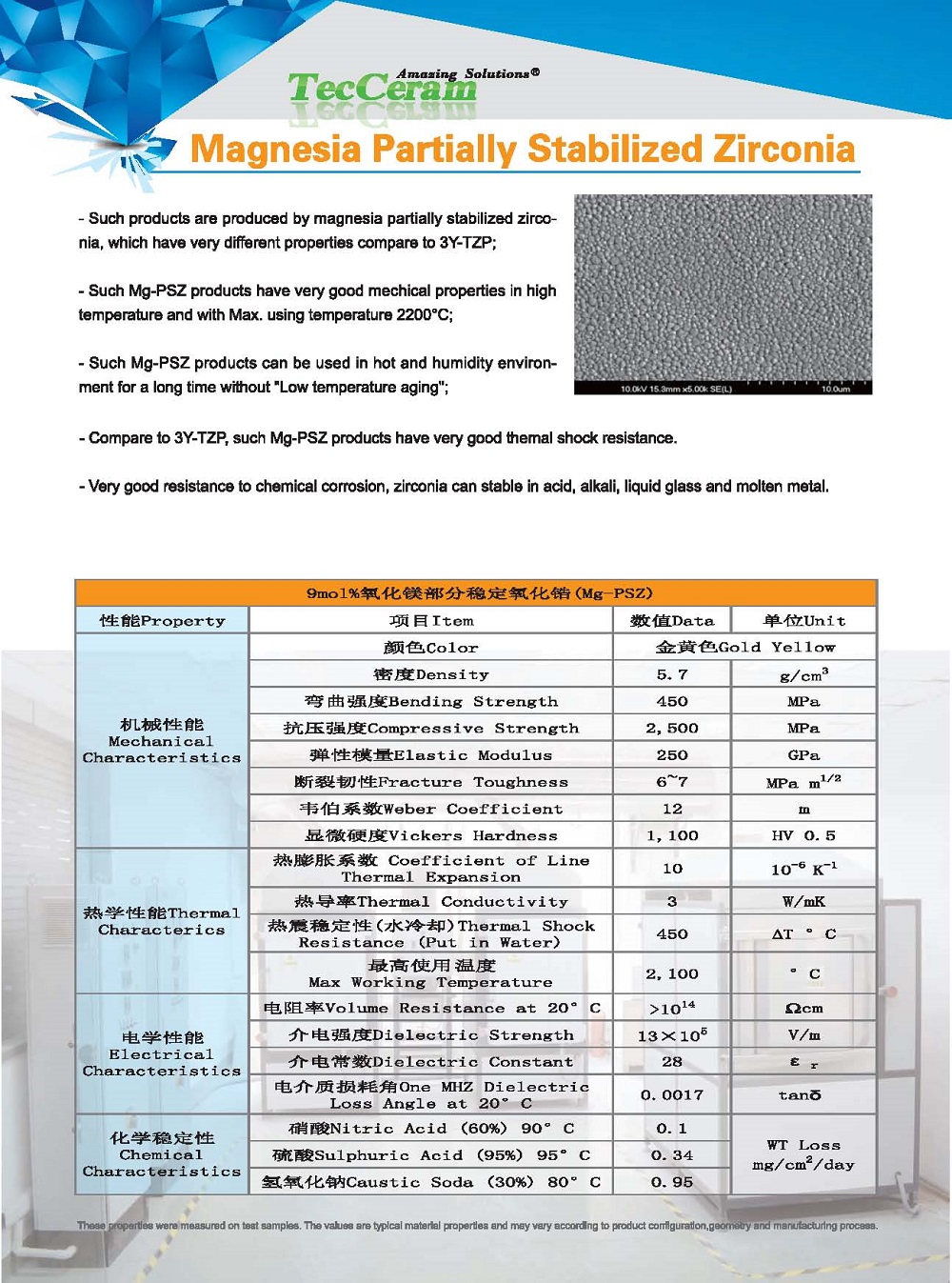 Properties Of Mg Psz