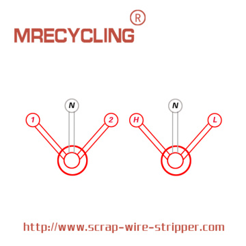 Mesin Wiring Kawat Gensco