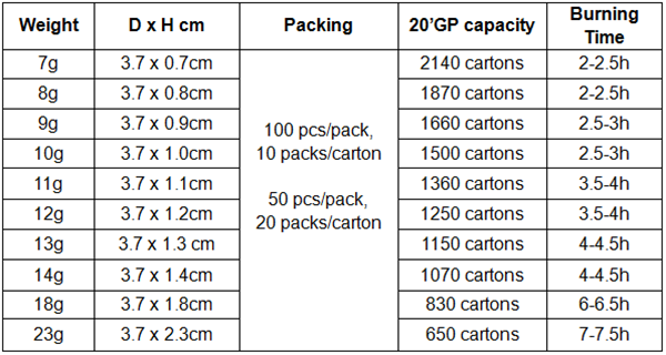 tealight candle size