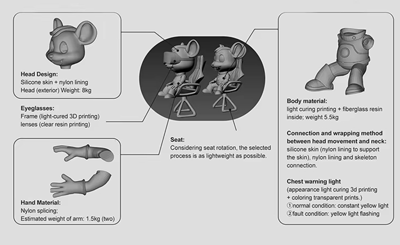 Details of Blue Mouse