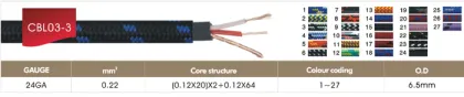 Copper Material Microphone Cable