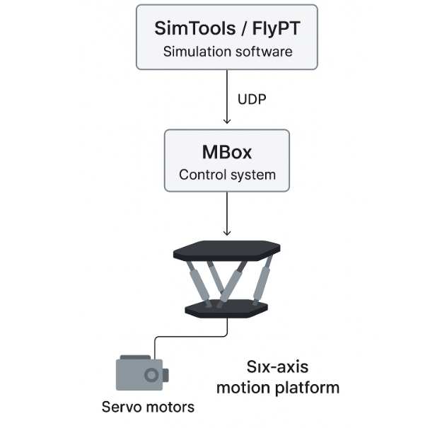 Simulation software (5)