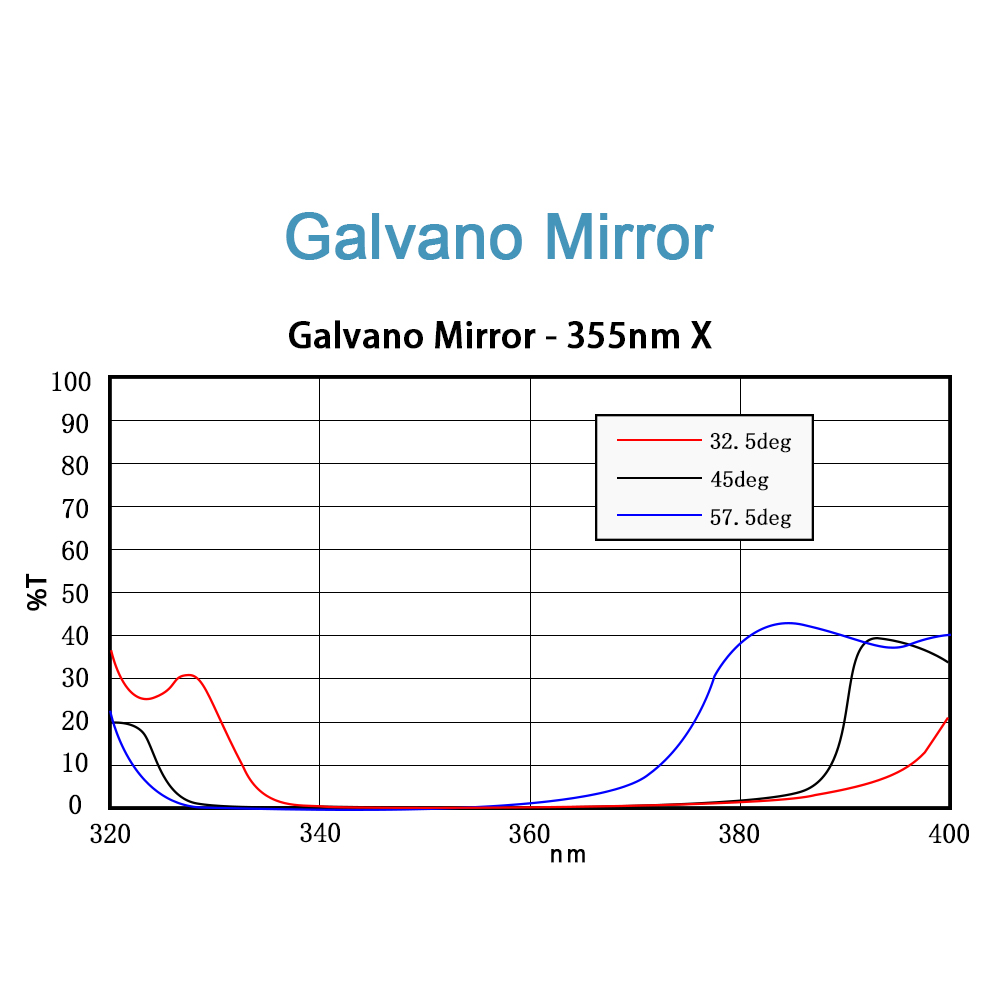 ND: Yag &amp; CO2 Galvo Scanning Mirror
