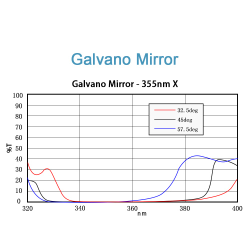 ND: Yag &amp; Co2 Galvo Scanning Scanning толин тусгал