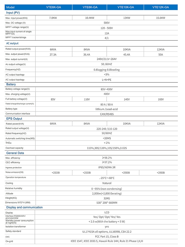 American split phase inverter
