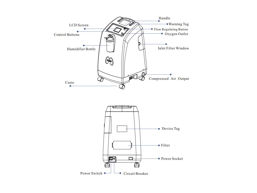 Oxygen Concentrator