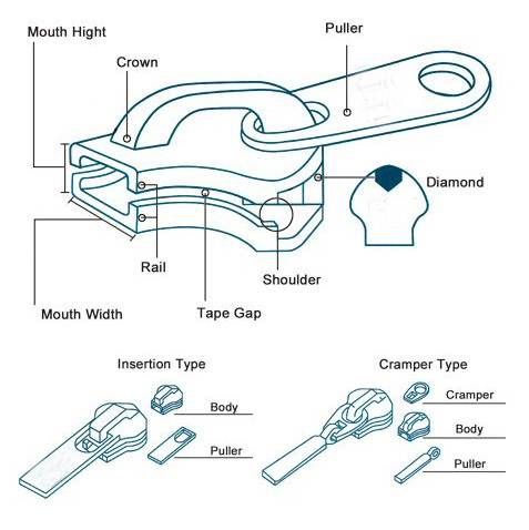 slider and puller-1