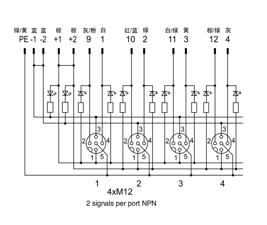 M12 4 Way Distribution System