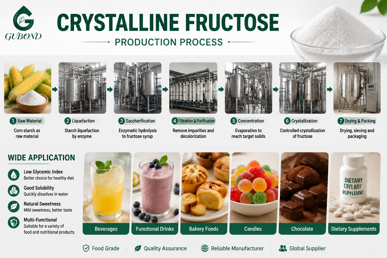 Crystalline Fructose