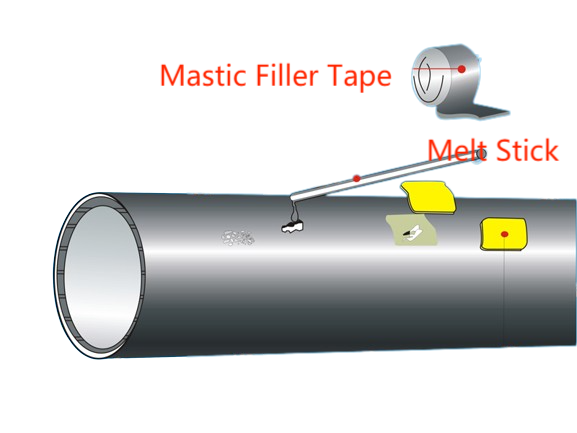 Flexible Mastic Tape For Repair Patch