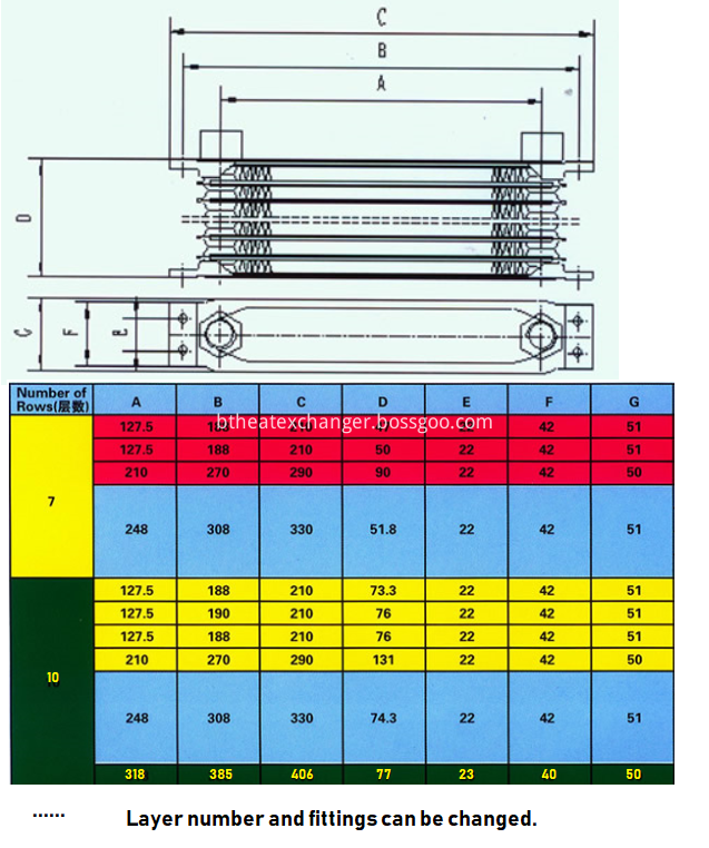 TH Oil Cooler Size(Better Tech)