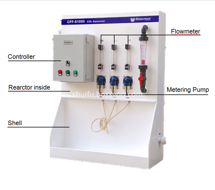 Low Pressure ClO2 Generator with Eductor