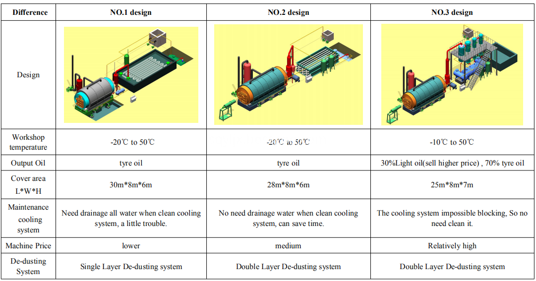 Waste Tyre Pyrolysis Machine