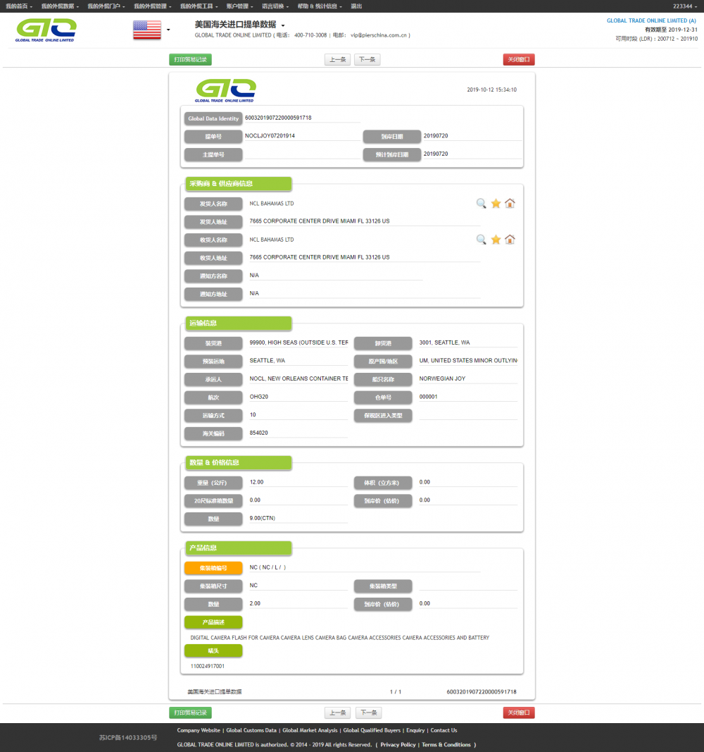 DIGITAL CAMERA Import Data of USA