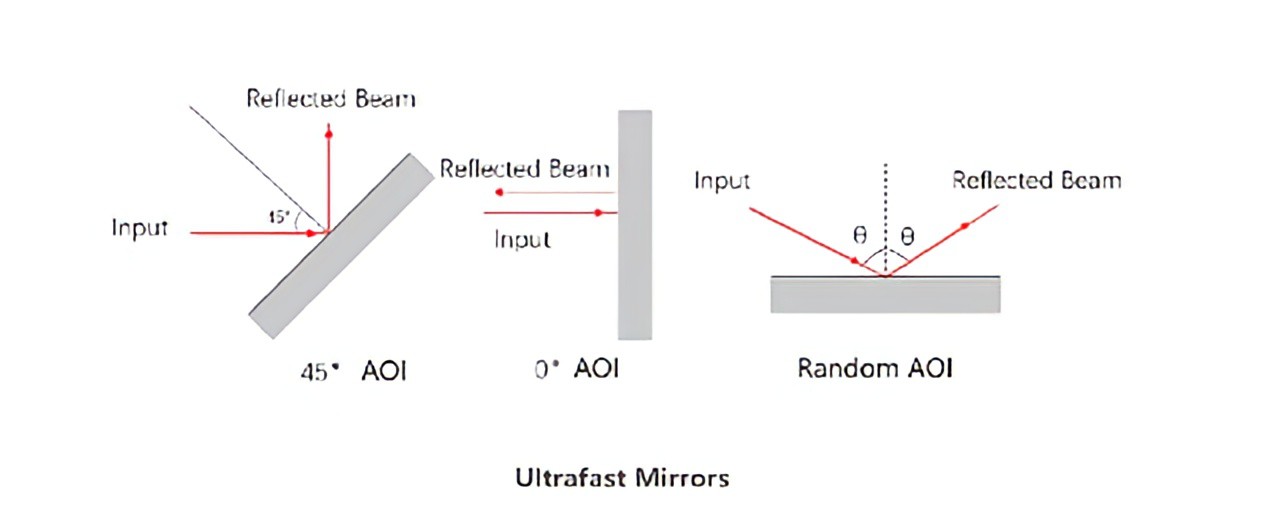 Dielectric film reflector