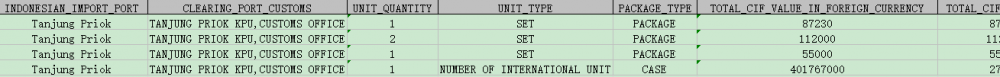 Indonesia machine import data