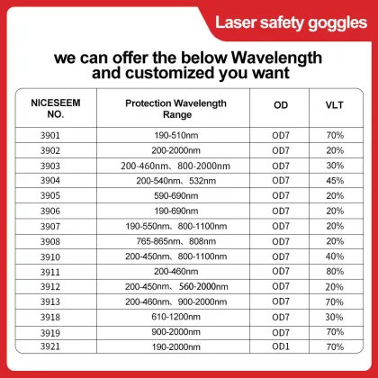 532nm Green & Blue Laser Safety Glasses & Goggles