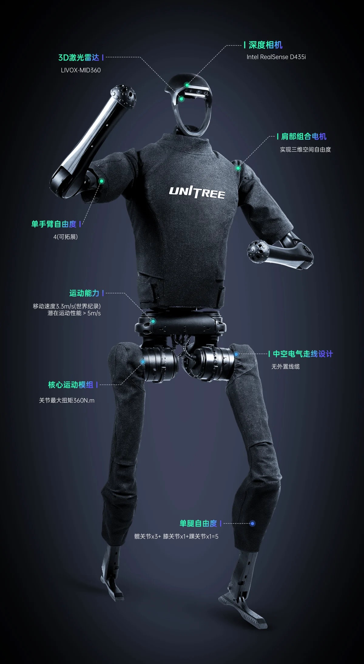 Ball Screw in Humanoid Robots