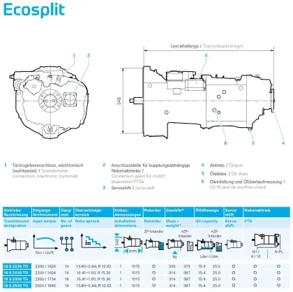 Manual Transmission Gearbox Parts for Heavy Duty Trucks, Commercial Vehicles & Special Vehicles: 16S2530TO
