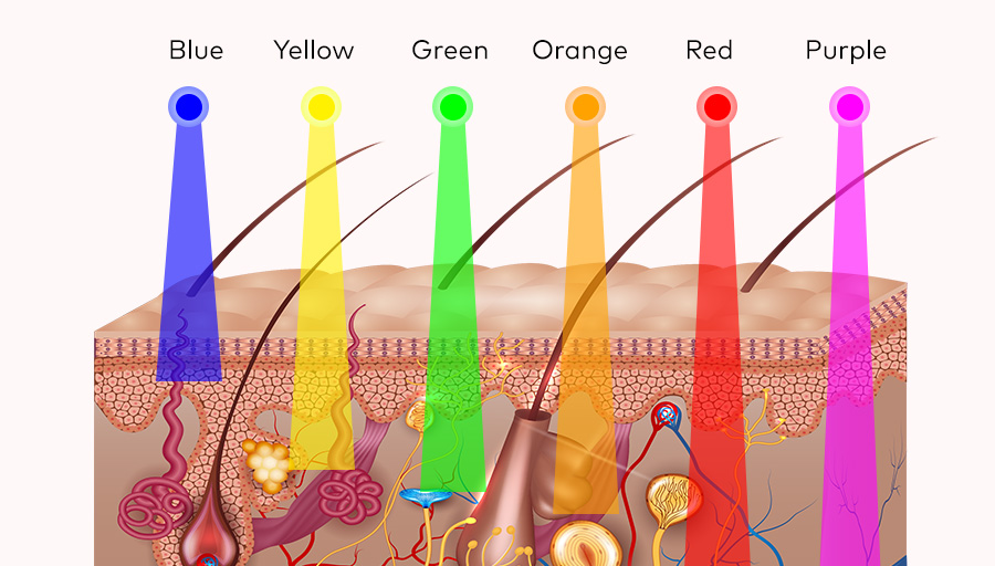 cavitation treatment