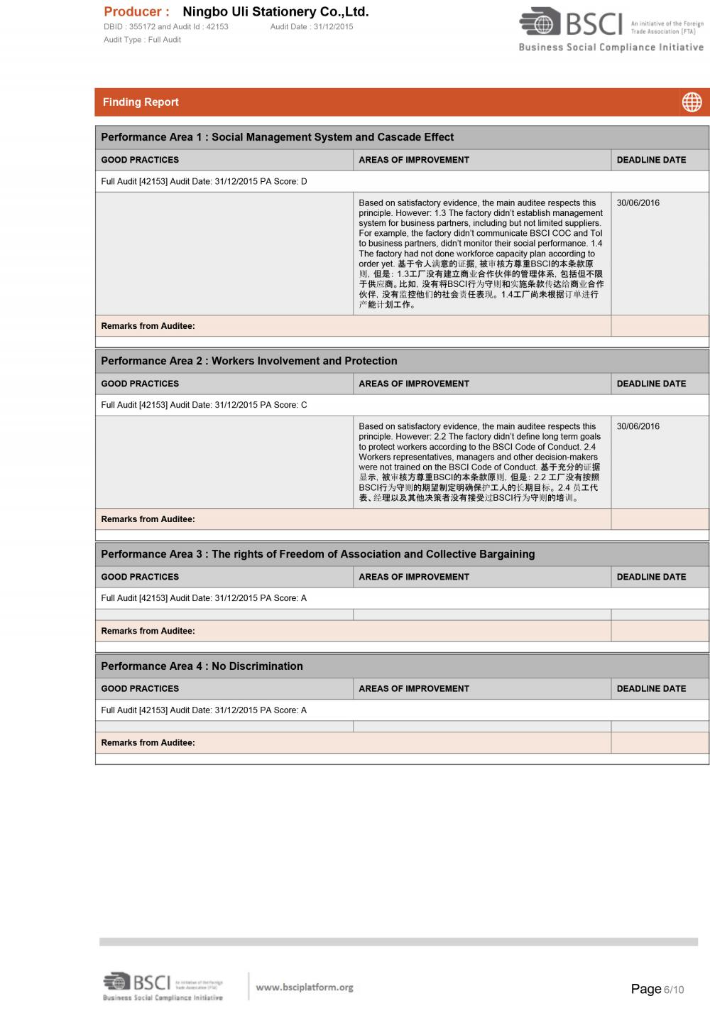 BSCI SummaryAuditReport-6