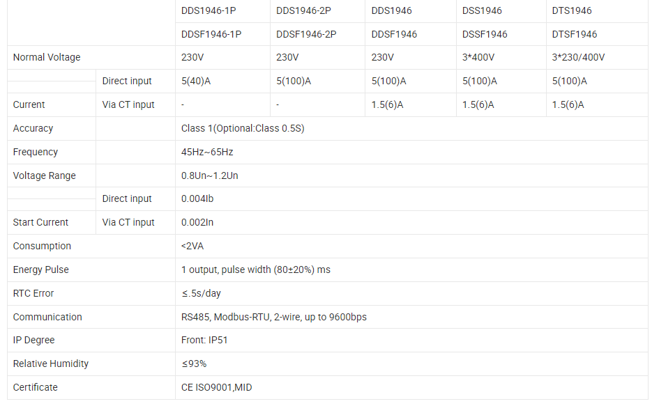 data sheet