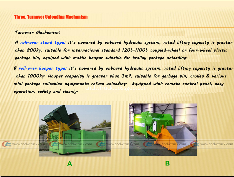 4turnover unloading mechanism