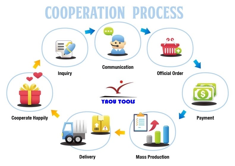 Cooperation Process