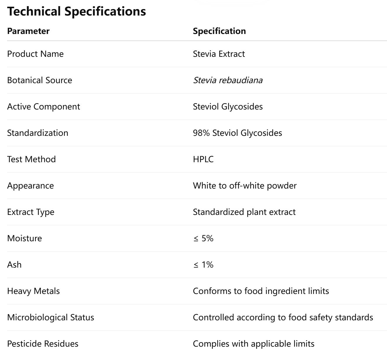 Stevia Extract Raw Material Factory