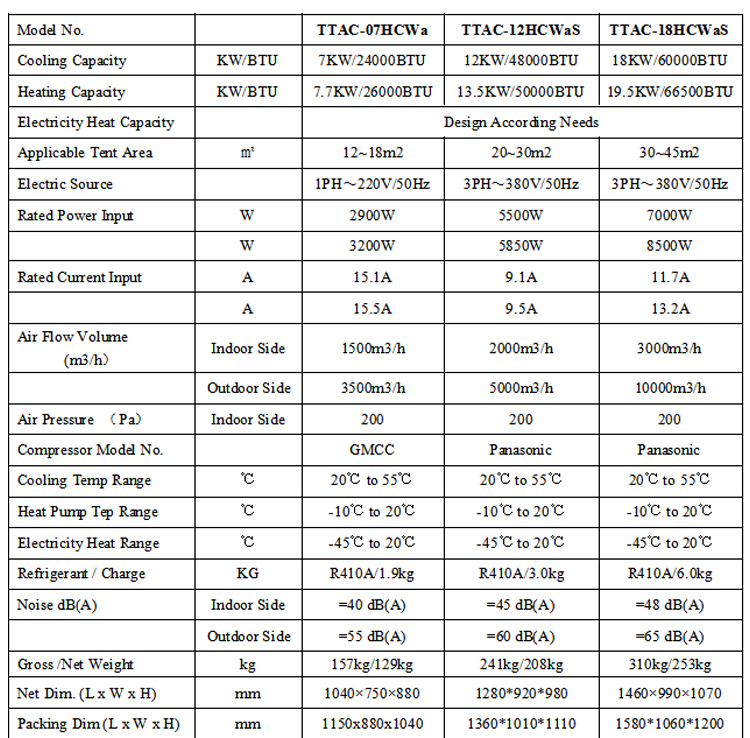 Model list