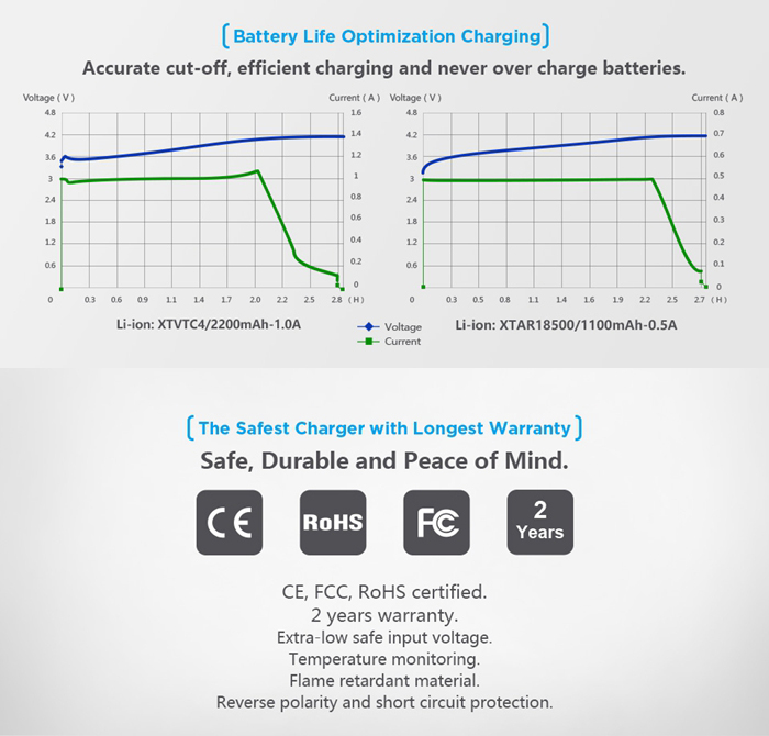 Popular XTAR MC1 Plus 18650 USB Charger