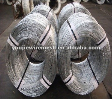 Galvanized Wire Made In Anping Youjie