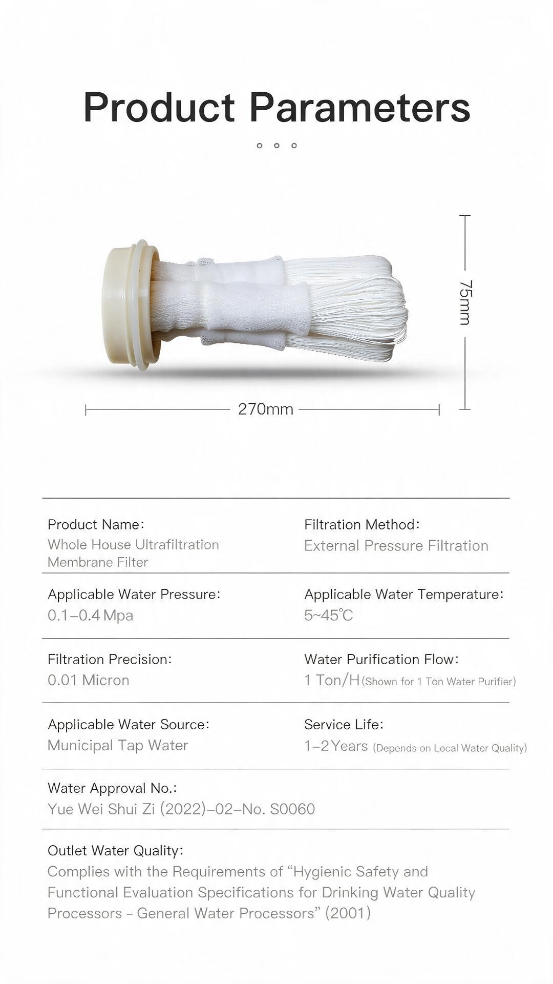 PVDF