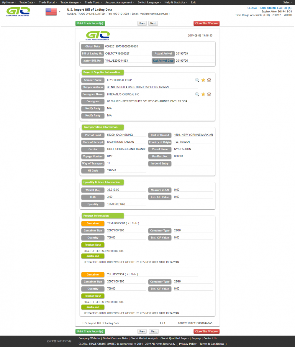 Pentaerythritol USA Εισαγωγή τελωνειακών δεδομένων