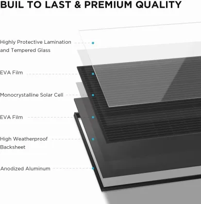 High Efficiency Risen Energy Solar Panels: Cheap Monocrystalline 220W-260W Solar Power Panels
