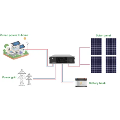 Hybrid Solar Inverter 5.5kW